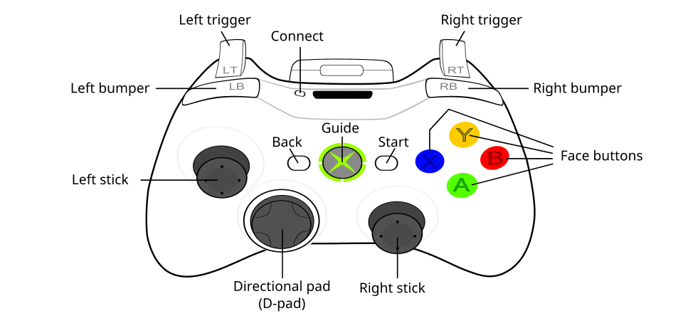 Controller image